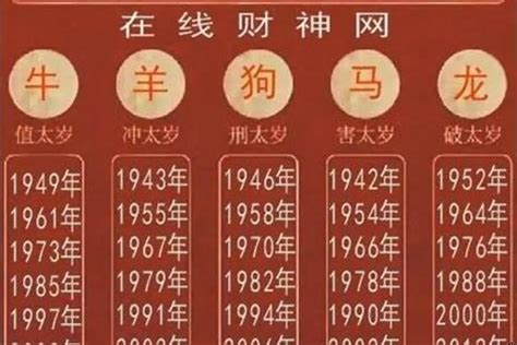 1980年 生肖|1980年是什么年：详解1980年的生肖及划分方法